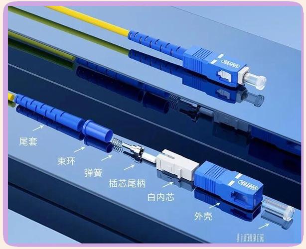 光纤跳线与连接器全面解析 FC、ST、SC、LC分类及特点详解